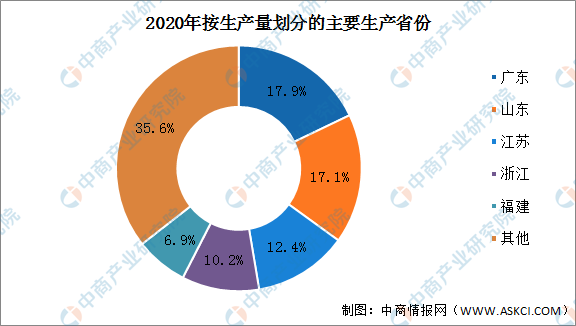 完美体育官网2022年中国机制纸及纸板市场数据预测分析（图）(图3)